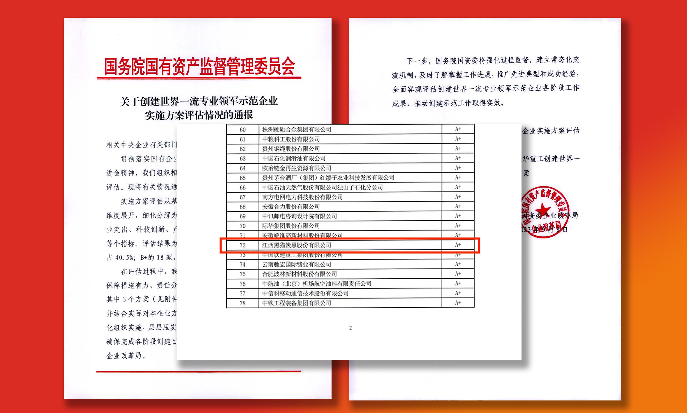 Òâ°º4-ÃÎÏëÕÕ½øÏÖʵ,ŬÁ¦³É¾ÍδÀ´!¹É·Ý½¨ÉèÌìÏÂÒ»Á÷רҵÁì¾üÊ÷Ä£ÆóÒµ»ã×ÜÃûµ¥.jpg Òâ°º4-ÃÎÏëÕÕ½øÏÖʵ,ŬÁ¦³É¾ÍδÀ´!¹É·Ý½¨ÉèÌìÏÂÒ»Á÷רҵÁì¾üÊ÷Ä£ÆóÒµ»ã×ÜÃûµ¥.jpg