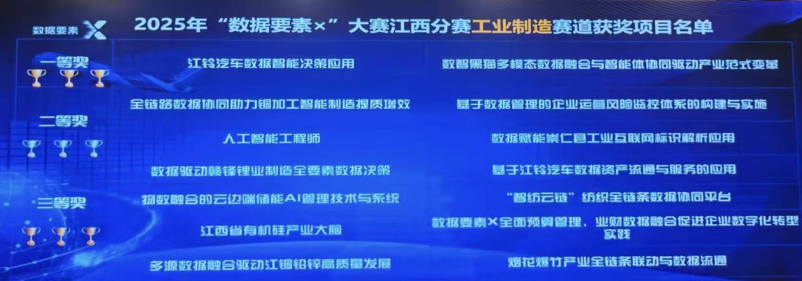 »ñ½±ÏîÄ¿Ãûµ¥.jpg »ñ½±ÏîÄ¿Ãûµ¥.jpg